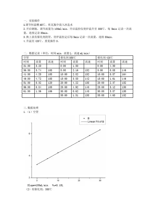 (完整版)催化剂活性测试