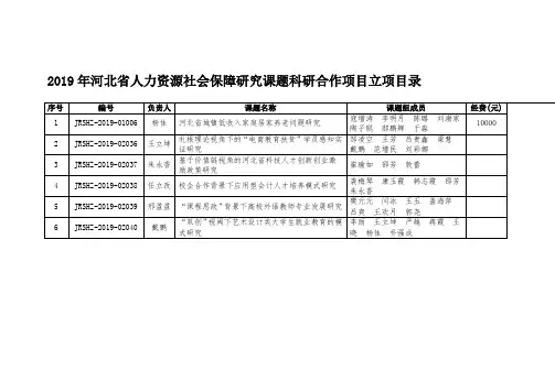 2019年河北省人力资源社会保障研究课题科研合作项目立项目