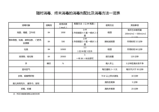 消毒剂配比及消毒方法一览表