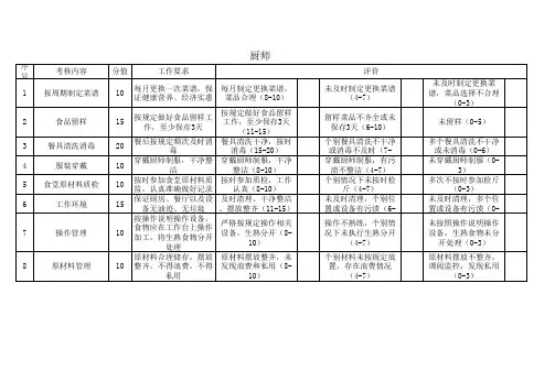 厨师绩效考核方案