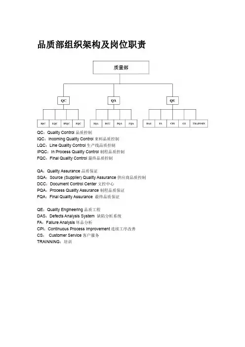 品质部组织架构及岗位职责