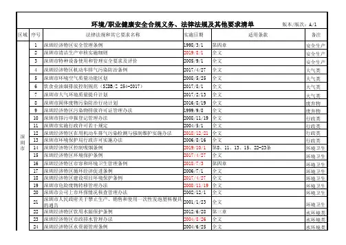 环境与职业健康安全法律法规及其他要求清单2020年