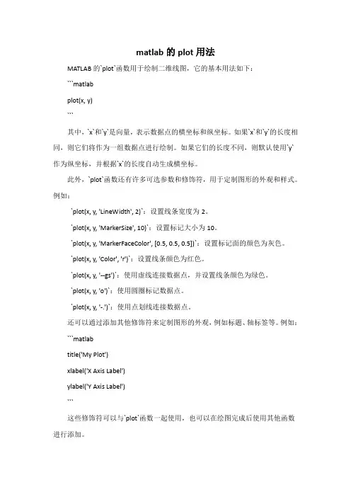 matlab的plot用法