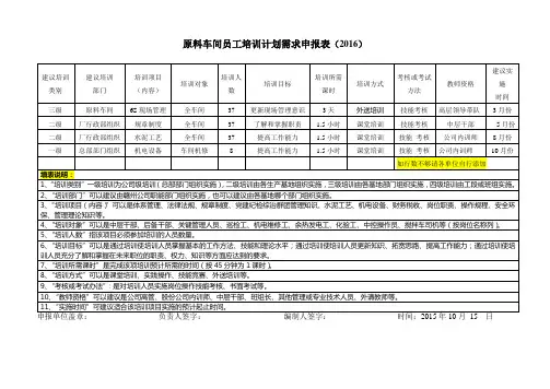 员工2016年培训计划需求申报表