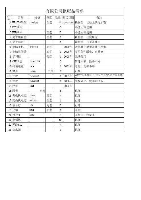报废清单
