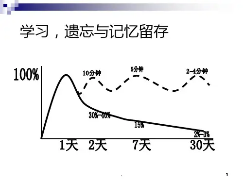 职场人际沟通2PPT课件
