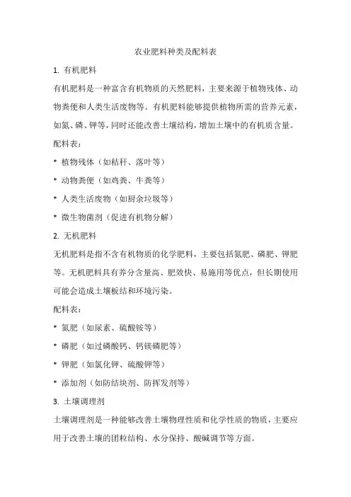 农业肥料种类及配料表