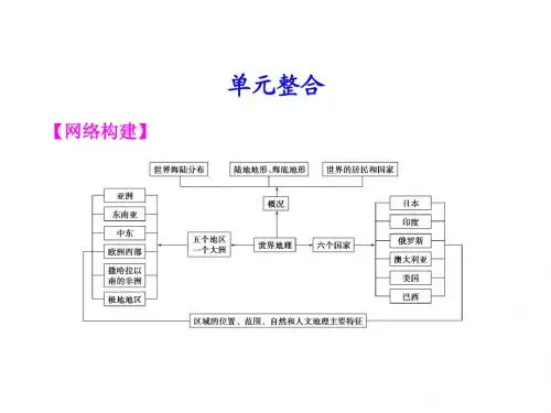 【步步高】2012高考地理大一轮复习课件：区域地理 第一单元 单元整合