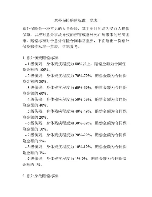 意外保险赔偿标准一览表