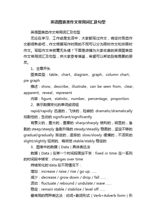 英语图表类作文常用词汇及句型