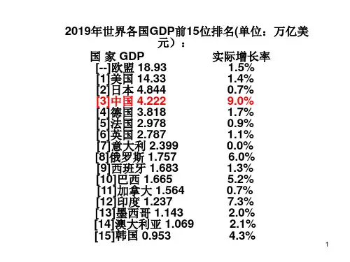 2、国民收入的基本统计方法