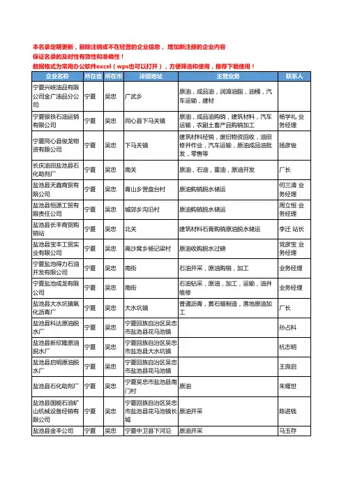 2020新版宁夏省吴忠原油工商企业公司名录名单黄页大全23家