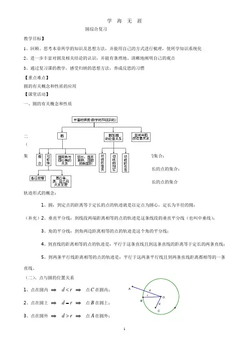 (2020年7月整理)中考数学专题复习教案圆.doc