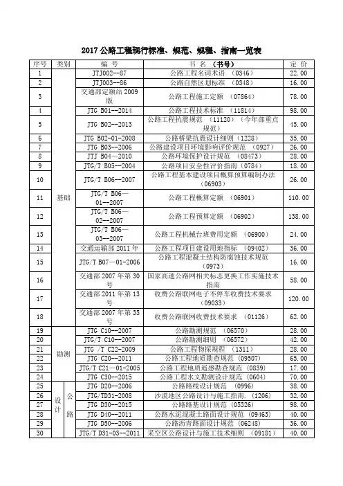 217最新公路规范及标准