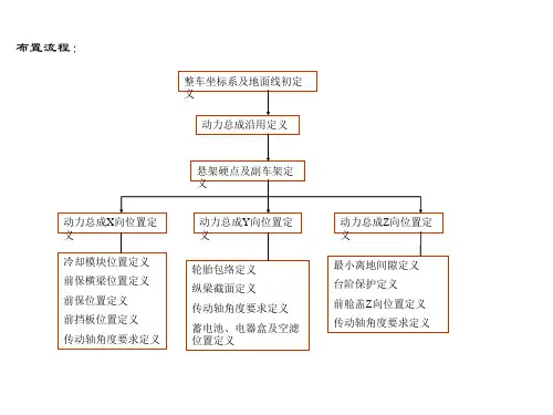 整车机舱布置基本知识解析