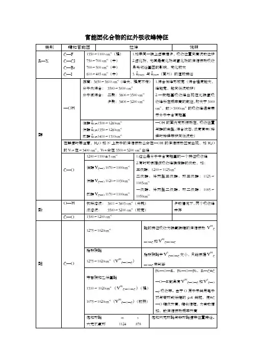 最全的官能团化合物的红外吸收峰特征