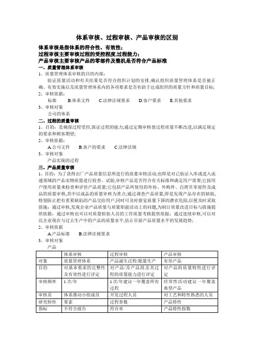 体系审核过程审核产品审核的区别