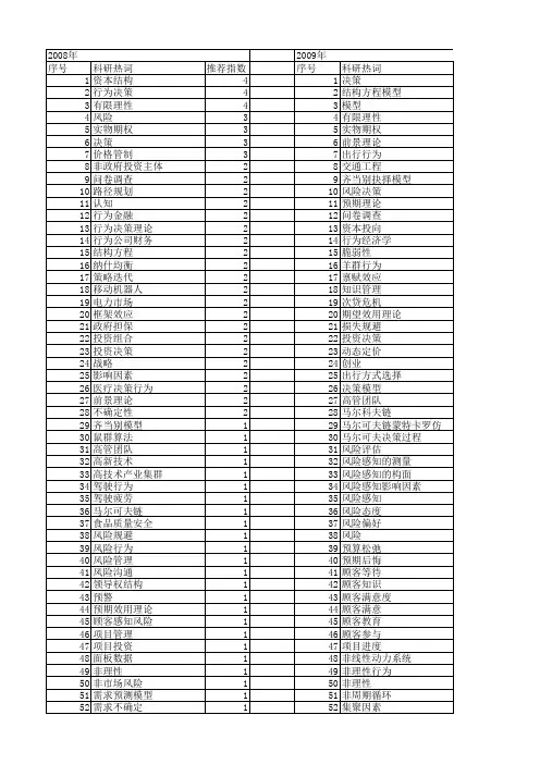 【国家自然科学基金】_行为决策理论_基金支持热词逐年推荐_【万方软件创新助手】_20140801