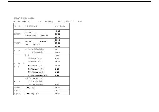 管道内介质常用流速范围表.doc