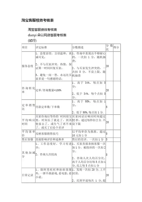 淘宝客服绩效考核表