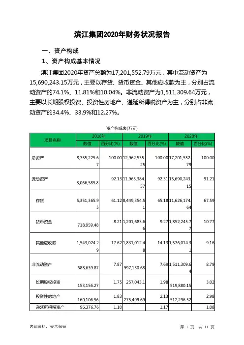 滨江集团2020年财务状况报告