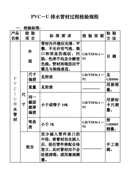PVC-U排水管材过程检验规程