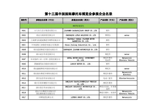 第十四届中国国际摩托车博览会参展企业名录