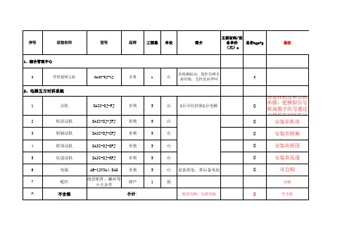 电梯梯控+IP五方通话报价