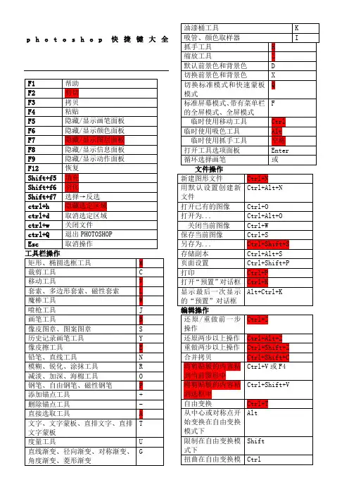 ps快捷键大全表格汇总
