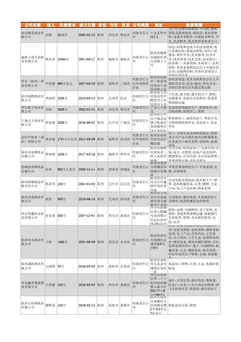 2021年陕西省纸业公司企业名录627家