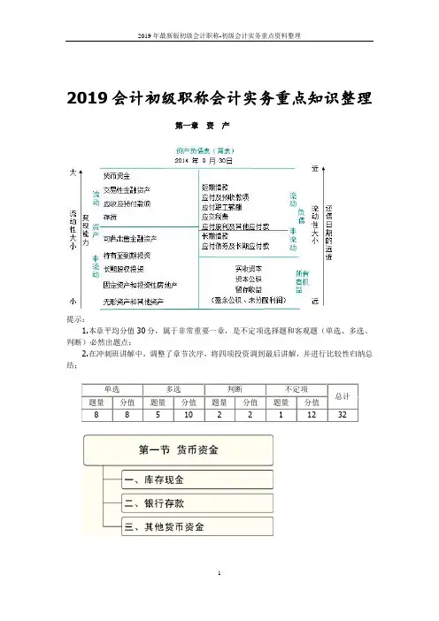 2019年最新版初级会计职称-初级会计实务重点资料整理