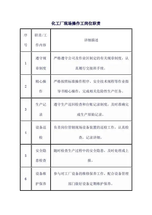 化工厂现场操作工岗位职责