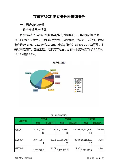 000725京东方A2021年财务分析详细报告