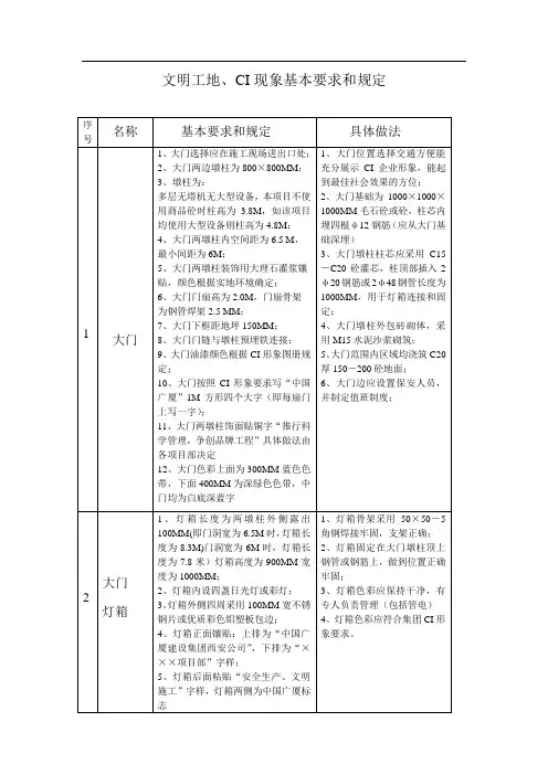 文明工地、CI现象基本要求和规定