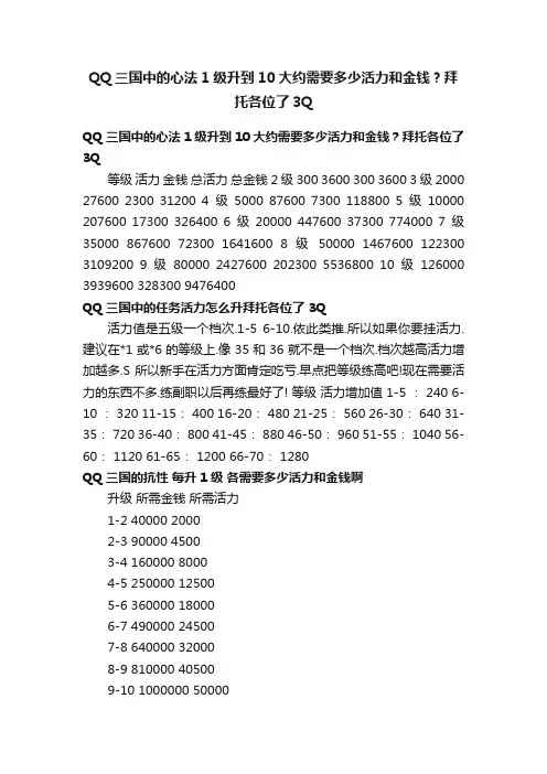 QQ三国中的心法1级升到10大约需要多少活力和金钱？拜托各位了3Q