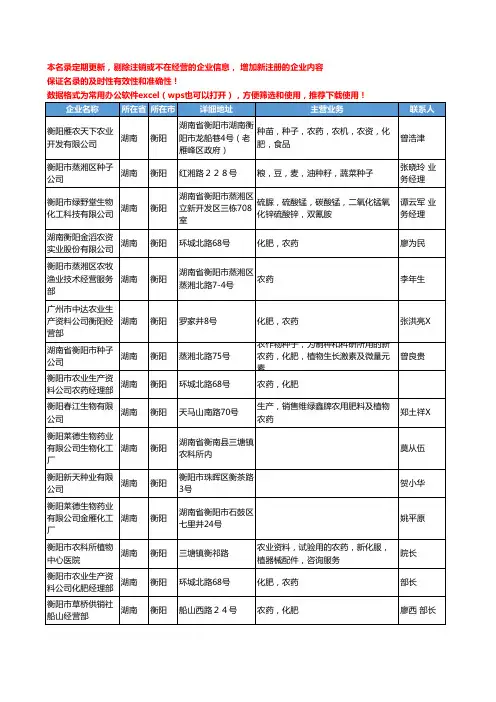 2020新版湖南省衡阳农药工商企业公司名录名单黄页联系方式大全57家