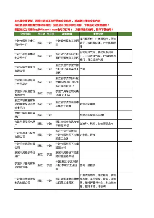 新版浙江省宁波乐华工商企业公司商家名录名单联系方式大全49家