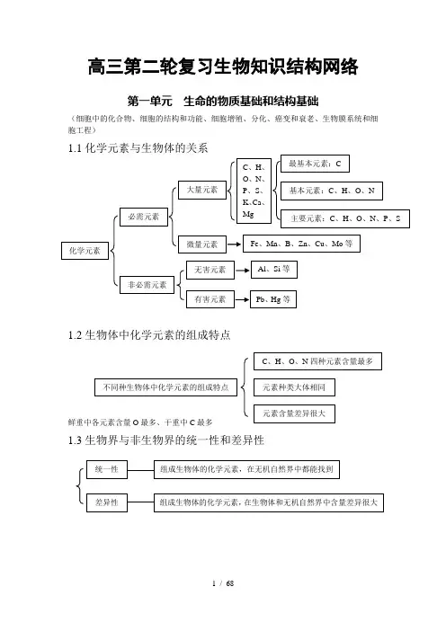 高三第二轮复习生物知识结构网络高中生物知识点总结