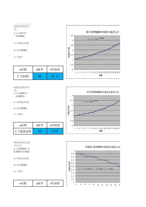 焊接收缩量计算公式