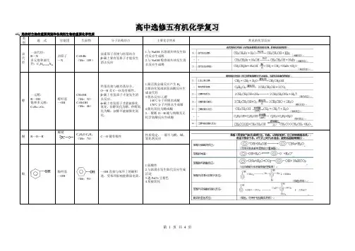 高中选修五有机化学复习