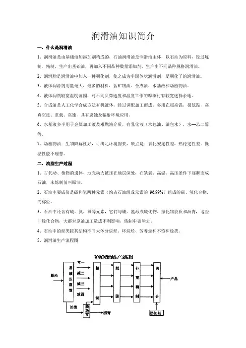 润滑油知识简介