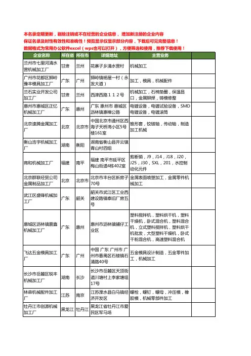 新版全国机械加工厂工商企业公司商家名录名单联系方式大全568家