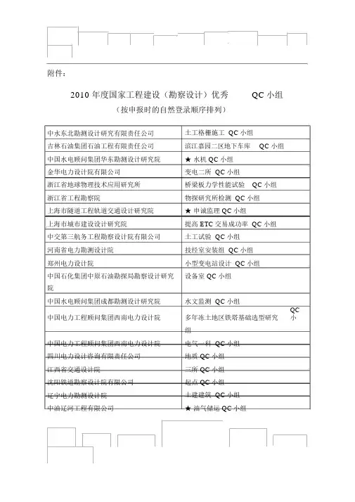 国家工程建设(勘察设计)优秀QC小组