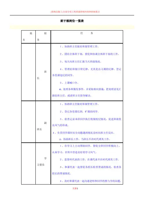 班干部岗位一览表
