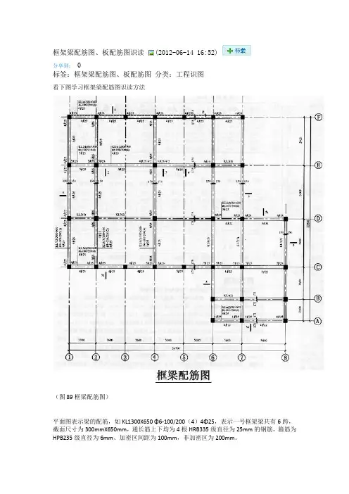 16框架梁配筋图、板配筋图识读