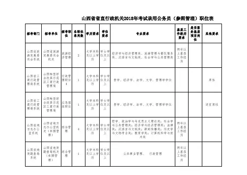 18年行政机关考录公务员职位表