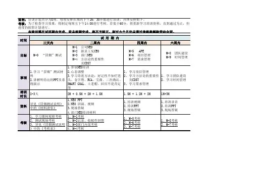 培训课程表