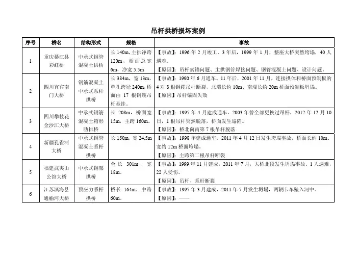 吊杆拱桥垮塌事故案例2012