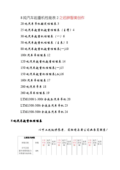 汽车吊性能表(8t~500t)