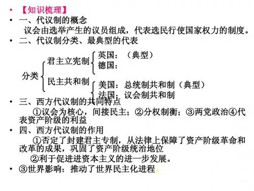 近代西方民主政治